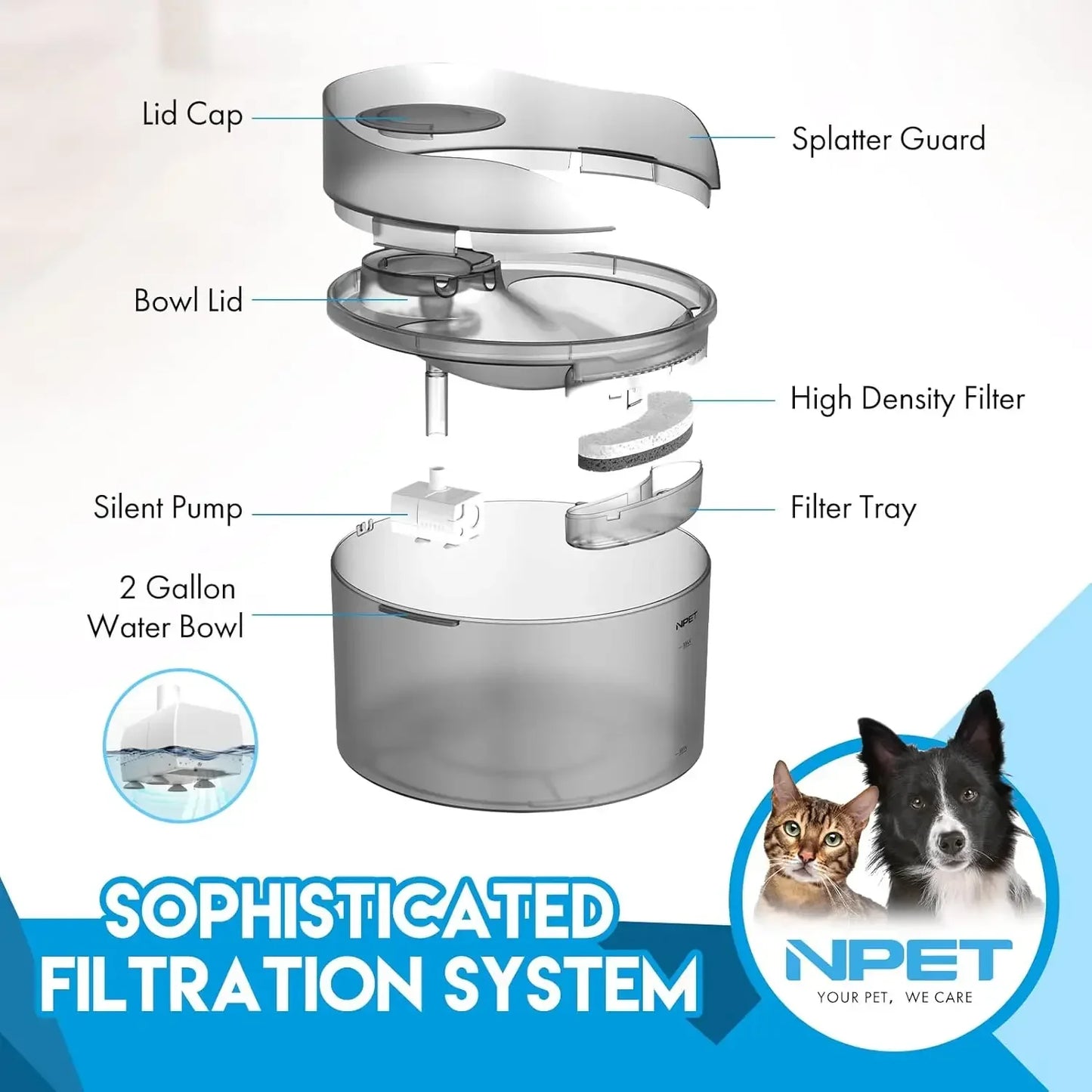 NPET Dog Water Fountain 2 Gallon Large Automatic Dog Water Dispenser with Splatter Guard for Large Dogs and Multiple Pets
